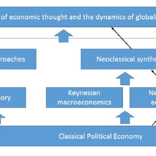 neo classical management theory pdf